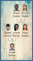 ansehen 1 Familie Fiedler